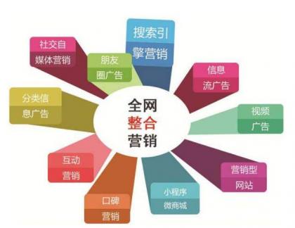 百度营销靠谱吗？有什么优势？