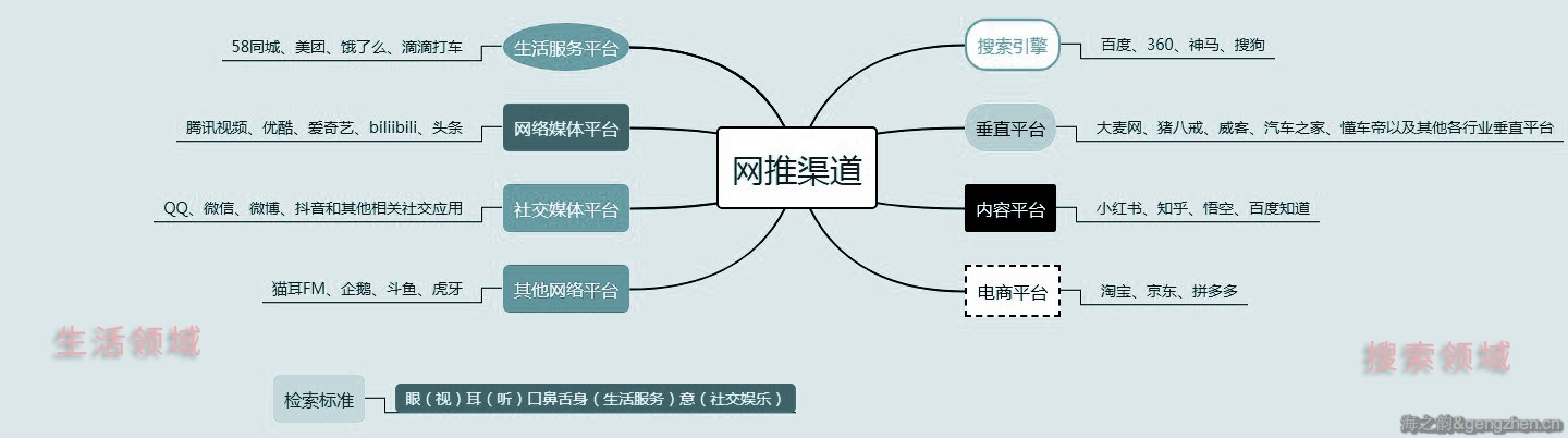 点击查看原图 网络推广得方式有哪几种?