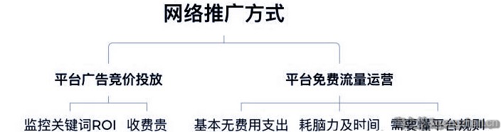 点击查看原图 网络推广得方式有哪几种?