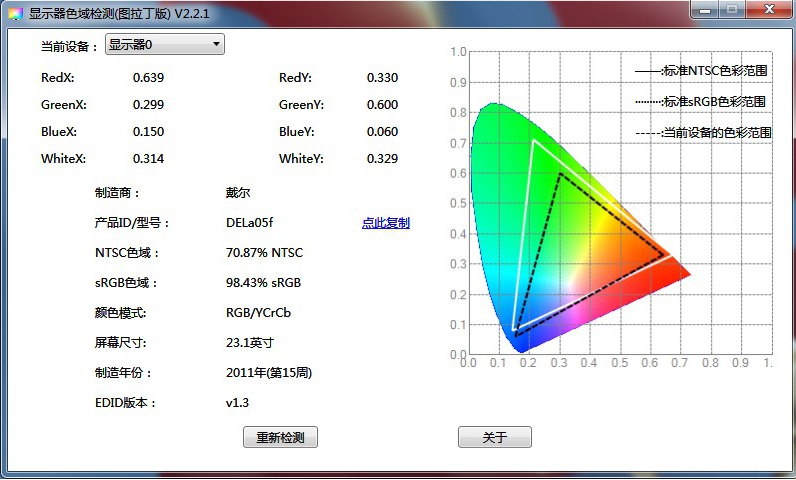 [Windows] 显示器色域检测工具V2.2.1 图拉丁版